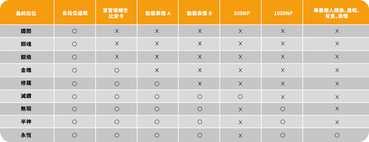 2023賽季S1排位獎勵補充通知 :: 永恆輪迴