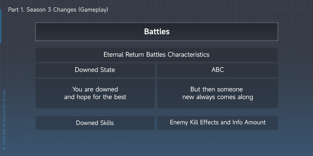 Season 3 Dev Stream Overview :: Eternal Return