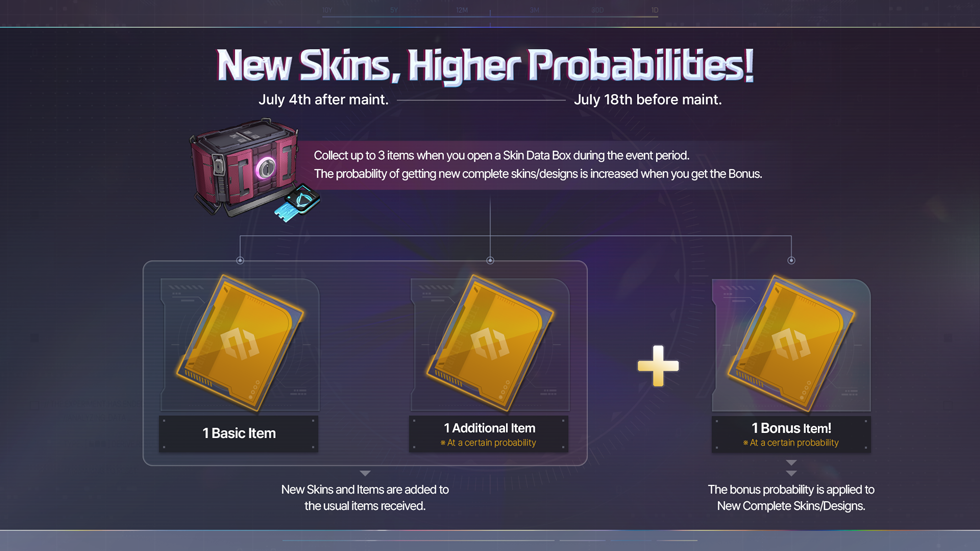 Two Bonus Weeks: Skin Data Boxes :: Eternal Return