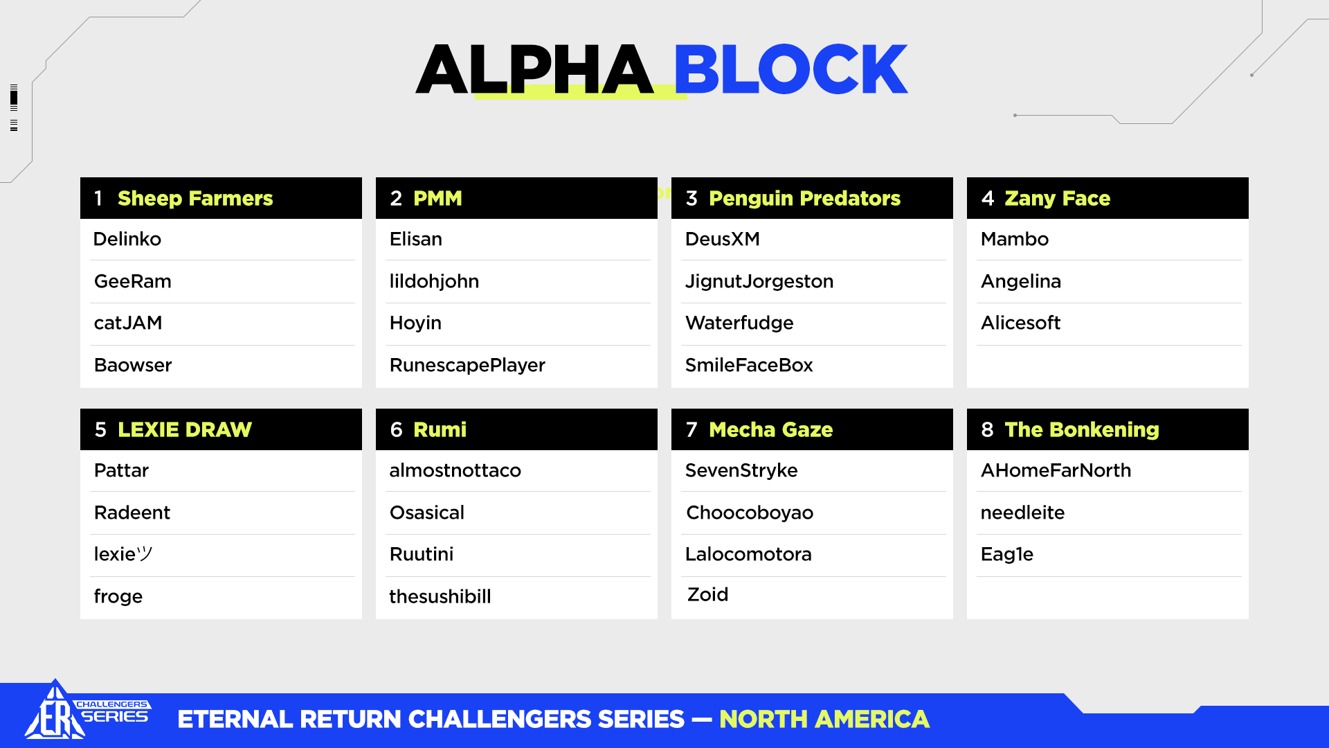 Er challengers series north america qualifiers eternal return