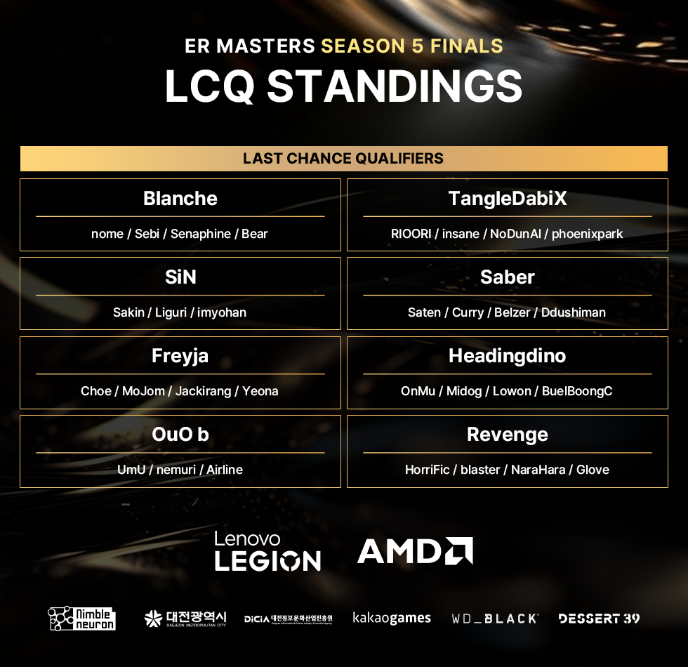 Eternal Return Masters Season 5 FINALS LCQ Broadcast Information ...
