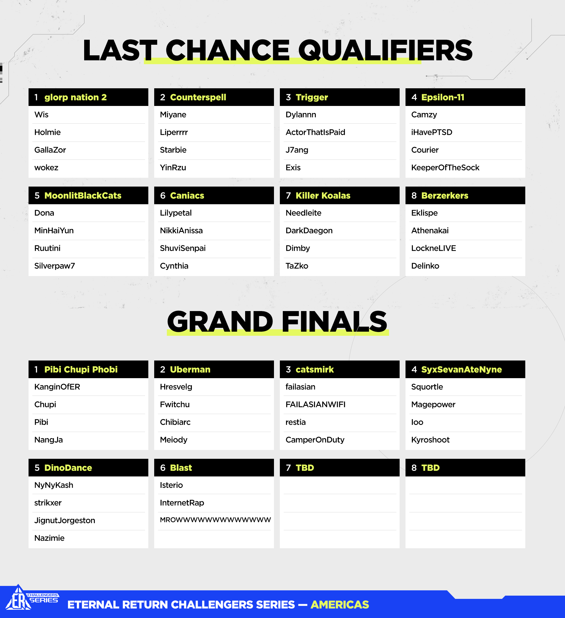 ER: Challengers Series Season 11 Phase 2 Week 3 Broadcast :: Eternal Return